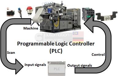 Programmable Logic Controller Set to Revolutionize Manufacturing Industry — training photo
