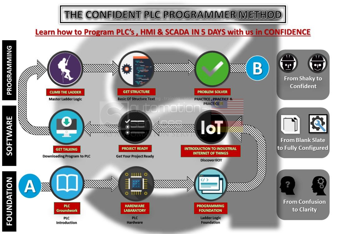 How to Become a Confident PLC Programmer in Malaysia — training photo