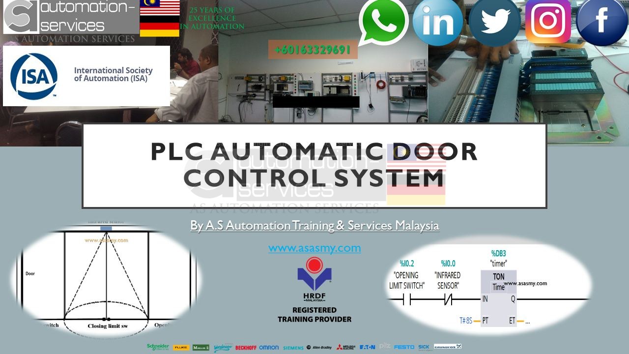 Automatic Door Control System using PLC with Step-By-Step Ladder Logic Programming