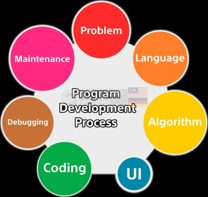 5 Reasons why Static survey of PLC programming is Significant — illustration 4