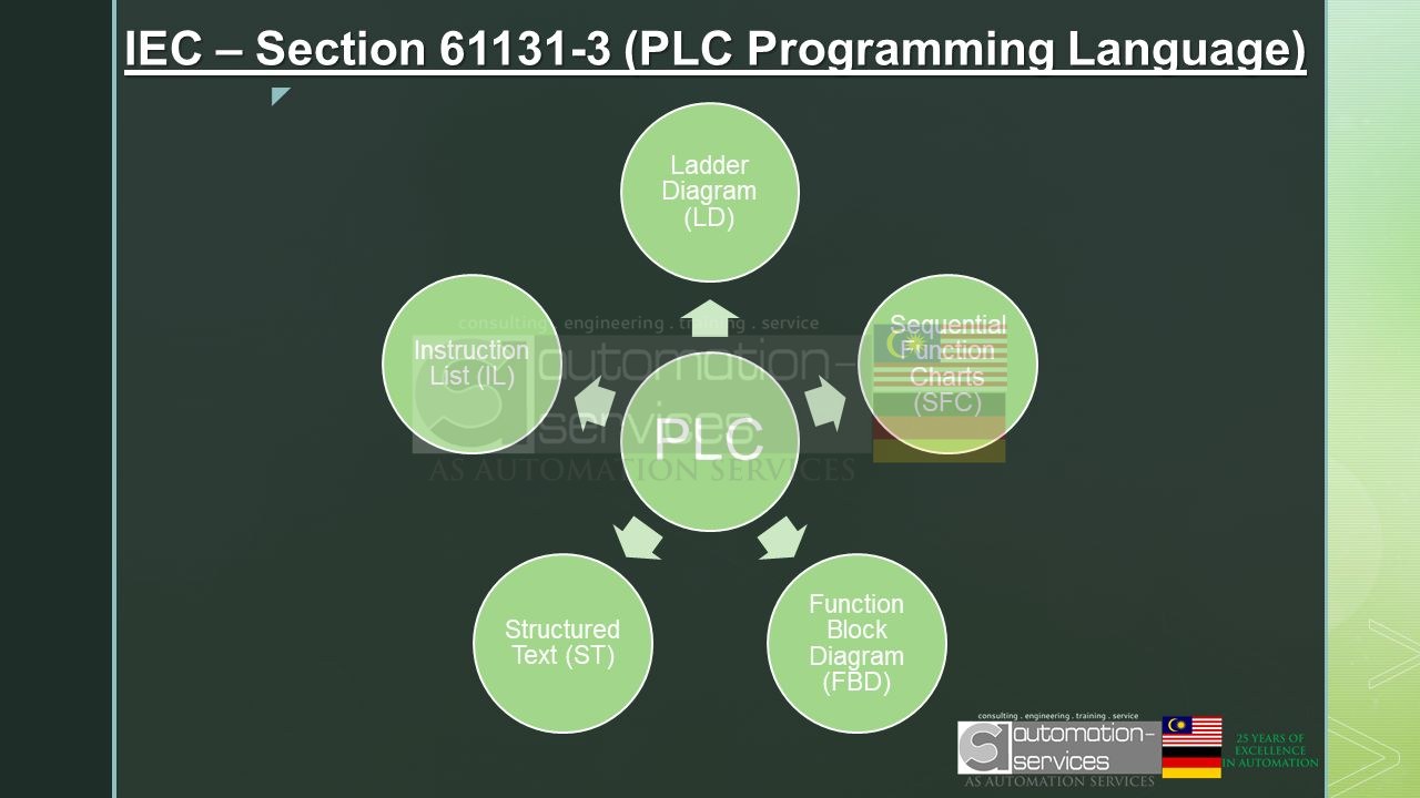 Most Popular PLC Programming Language used in Malaysia