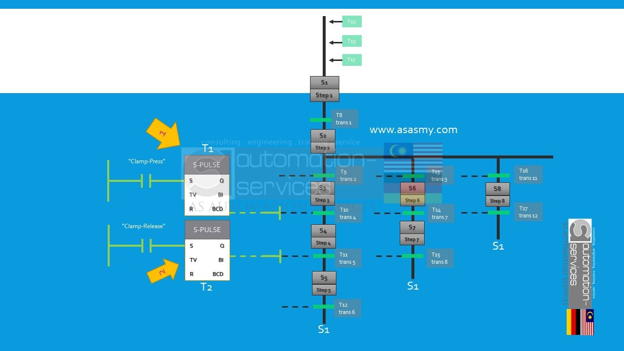 Most Popular PLC Programming Language used in Malaysia — illustration 10