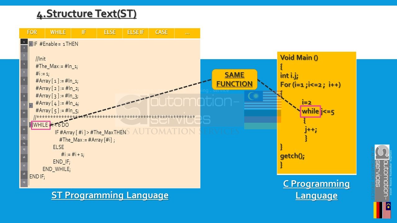 Most Popular PLC Programming Language used in Malaysia — illustration 15