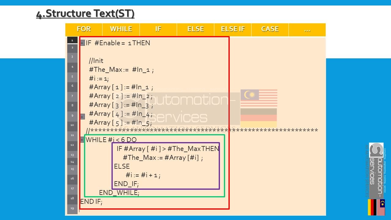 Most Popular PLC Programming Language used in Malaysia — illustration 16