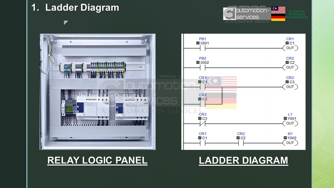 Most Popular PLC Programming Language used in Malaysia — illustration 2