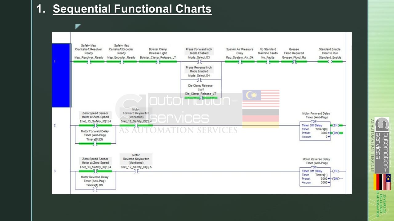 Most Popular PLC Programming Language used in Malaysia — illustration 6