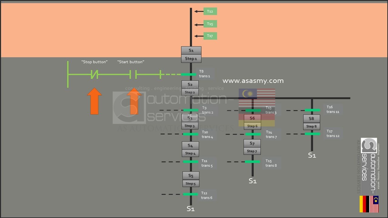 Most Popular PLC Programming Language used in Malaysia — illustration 7