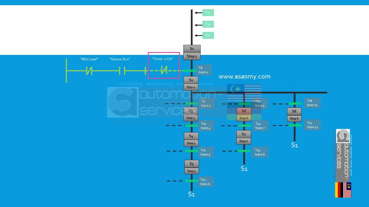 Most Popular PLC Programming Language used in Malaysia — illustration 9