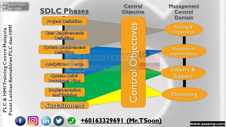 Project Methodology for Machine Manufacturing — illustration 3