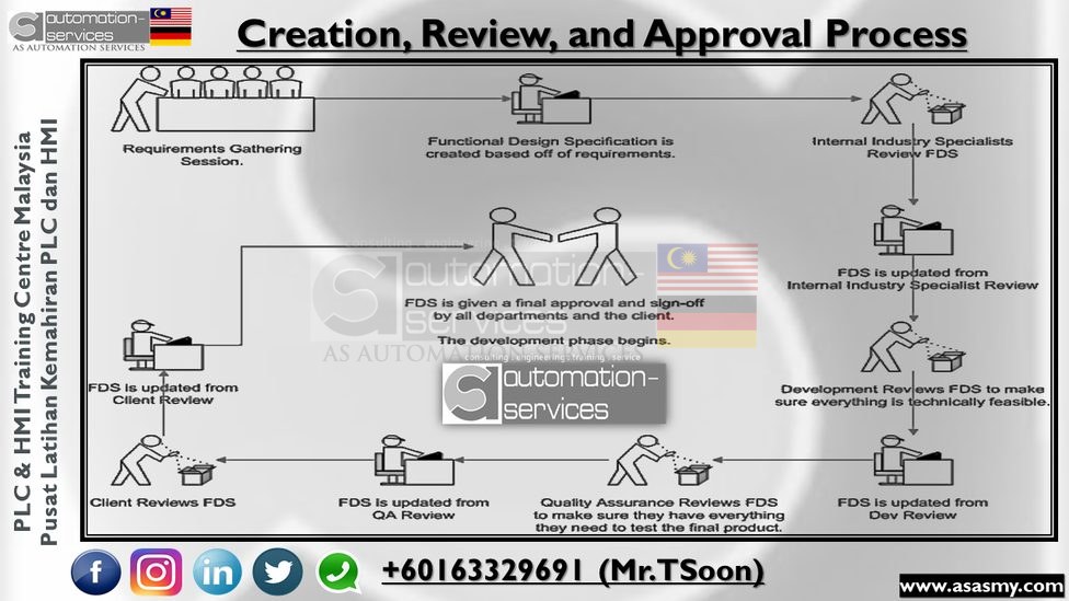 Project Methodology for Machine Manufacturing — illustration 4