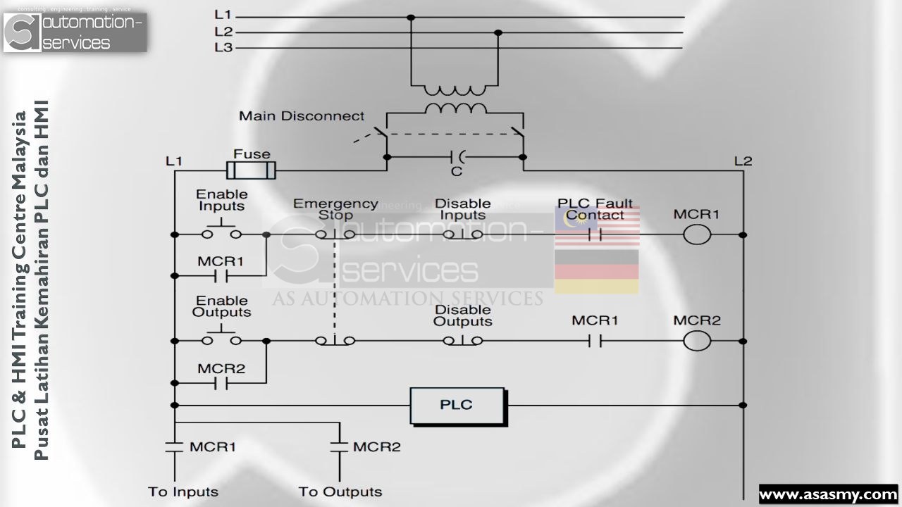 safety (emergency) circuits requirements FOR PLC & HMI power supply in Malaysia — illustration 6